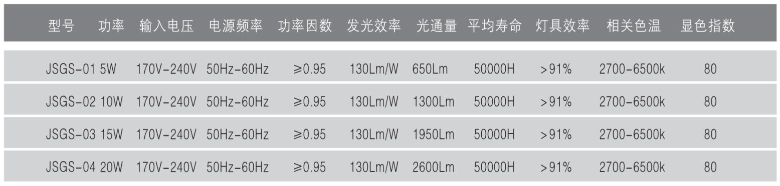 照明設備