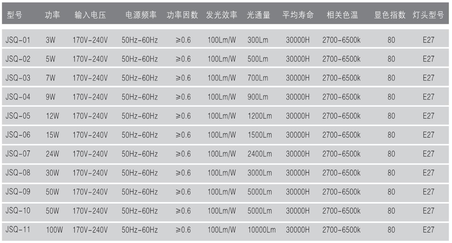 照明設備