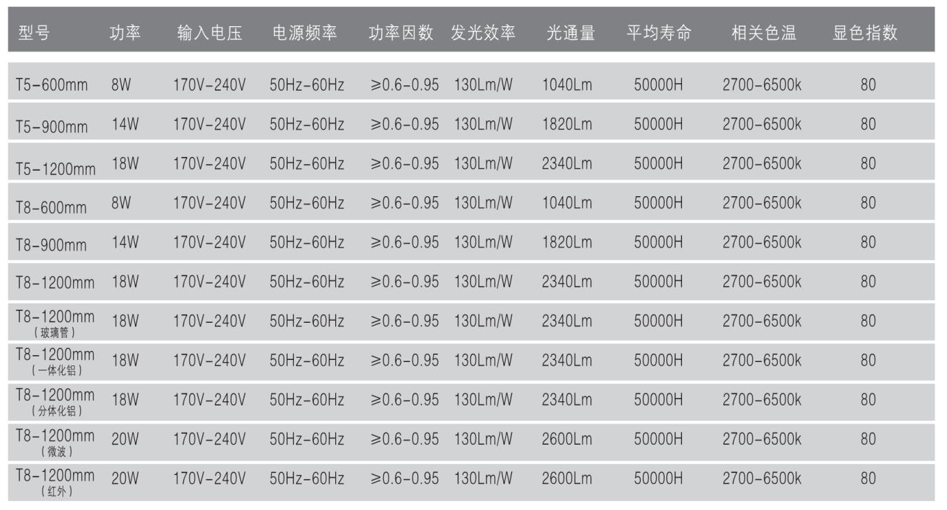 照明設備