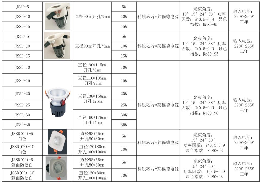 照明設備